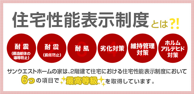 住宅性能表示制度とは?!